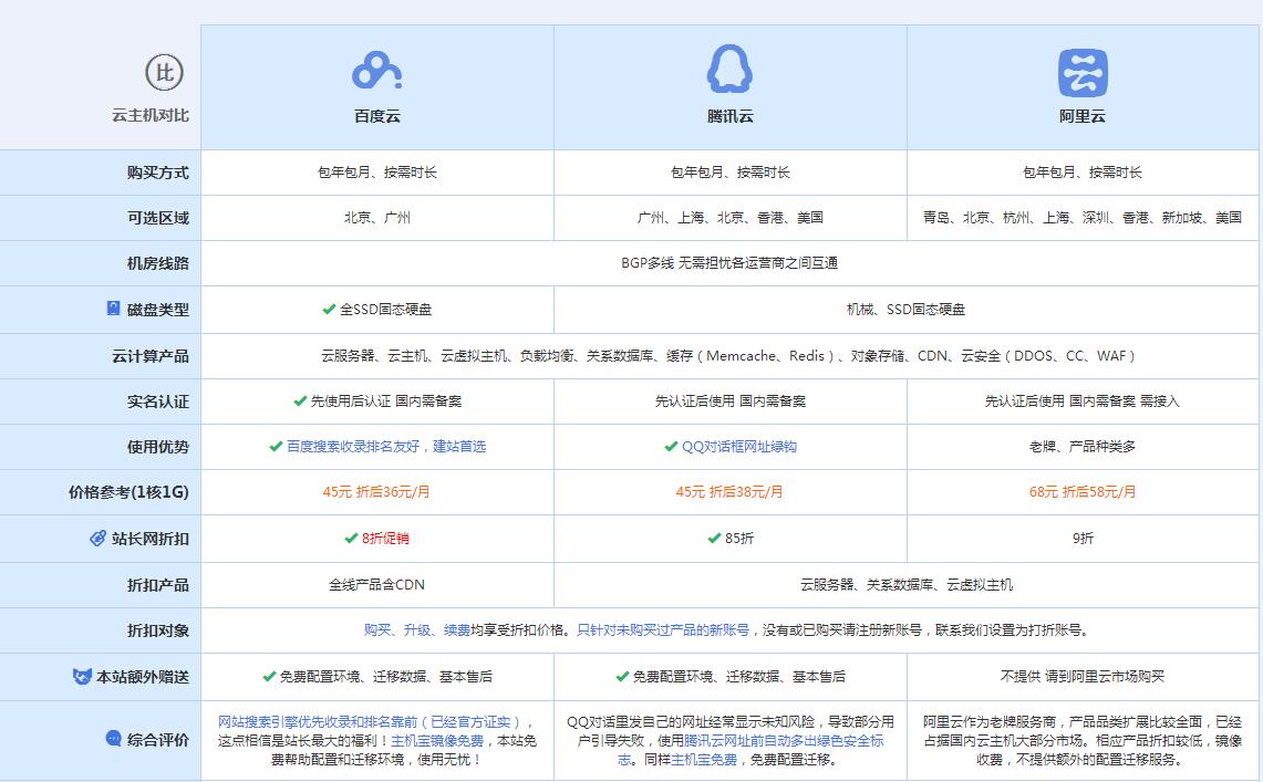 陇西云主机代理对比.jpg